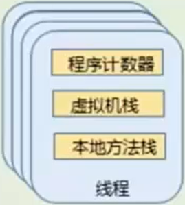 /images/java/JavaSE 基础 (6) 面向对象基础/9.png